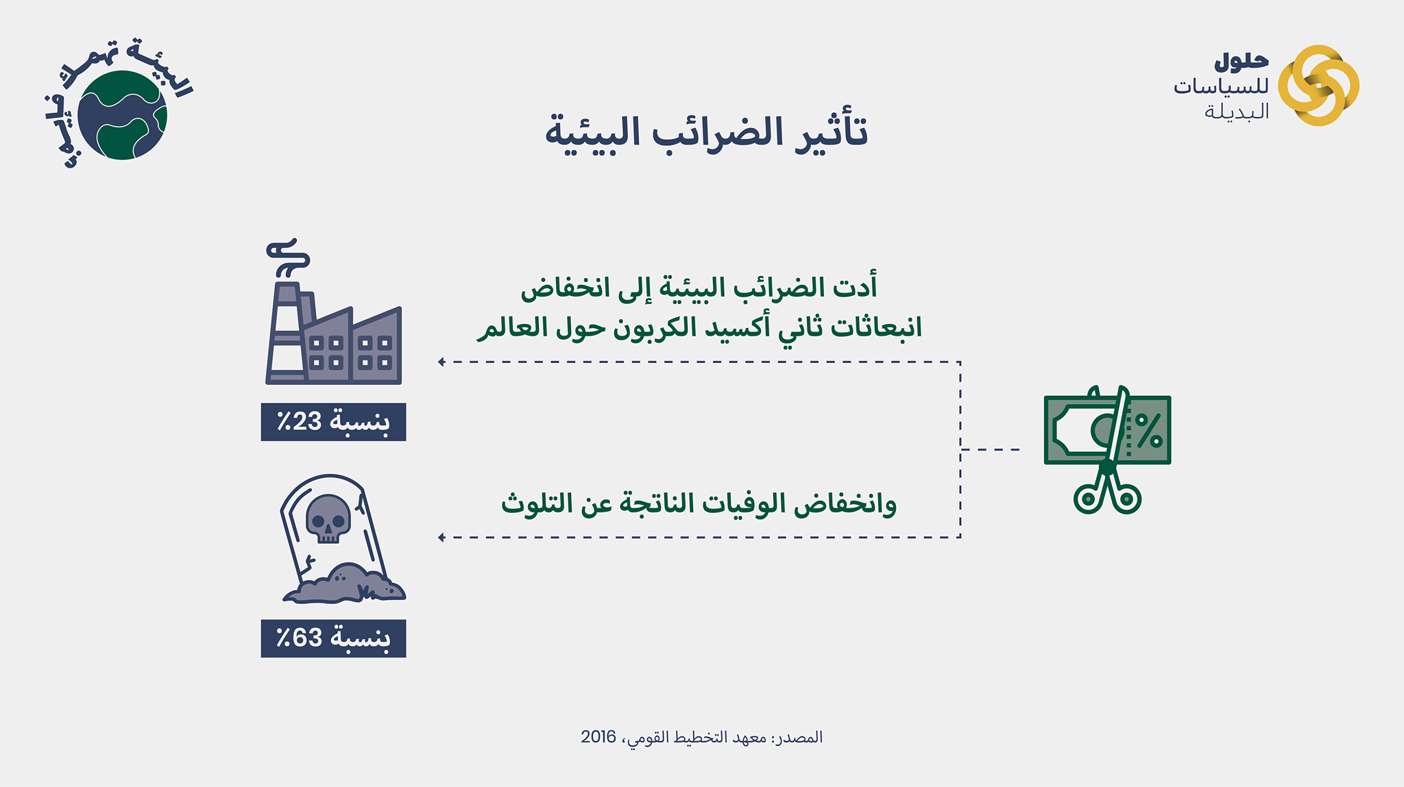 هل البيئة تتاثر بالجرارة