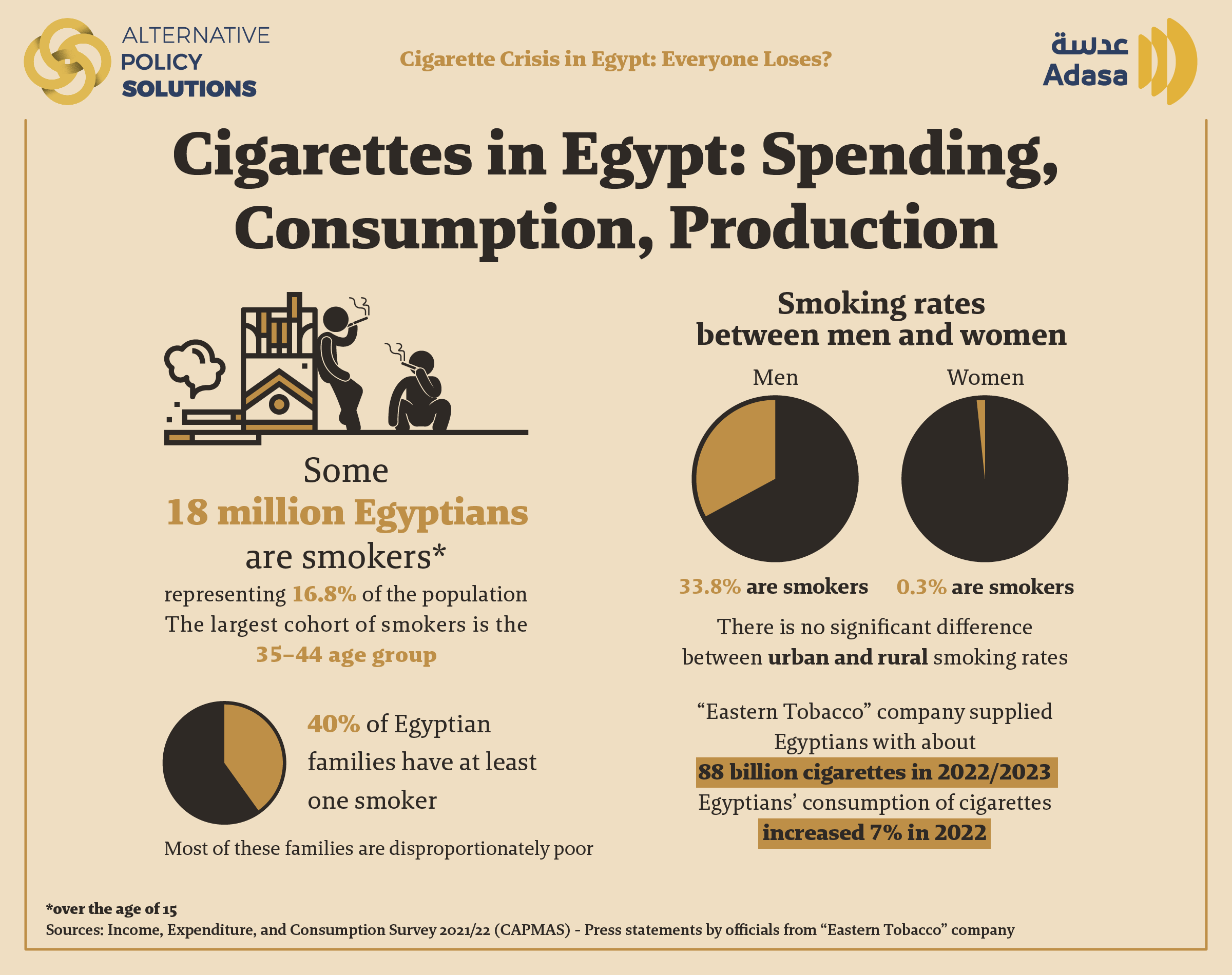 how much tobacco can i bring back from egypt Alternative Policy Solutions